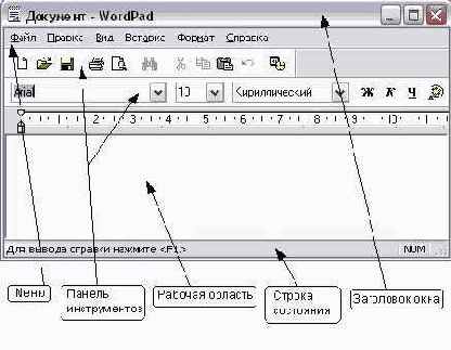 Рабочее окно текстового редактора WordPad