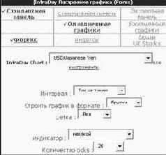 Беттинг -графики