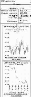 Беттинг -графики